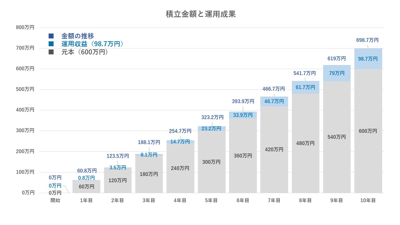つみたてNISAはやめたほうがいい？プロがデメリットとメリットを解説 | FP無料相談サービスのマネプロ【公式】