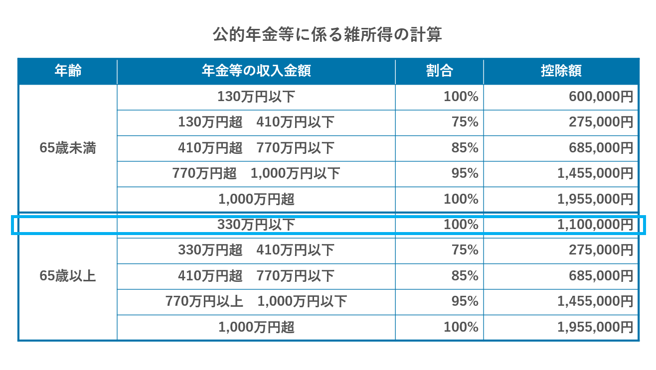 iDeCo(イデコ・個人型確定拠出年金）とは？３つのメリットや仕組みをわかりやすく解説 | FP無料相談サービスのマネプロ【公式】