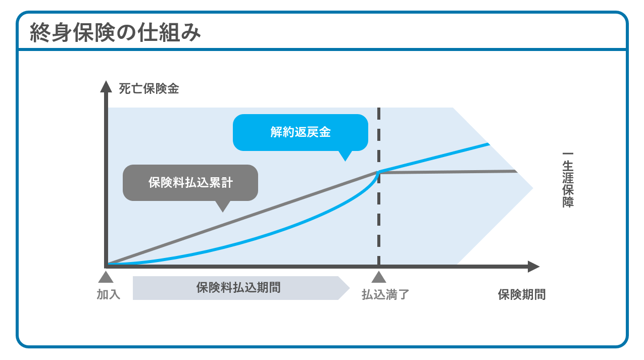 保険で資産運用するメリット・デメリットとは？投資との違いも解説 | FP無料相談サービスのマネプロ【公式】