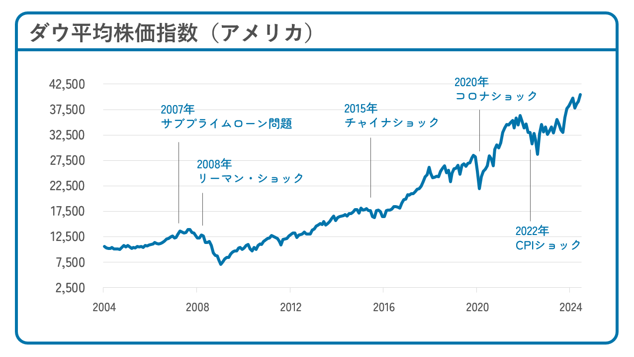 初心者必見！株式市場と経済指標の基礎知識 | FP無料相談サービスのマネプロ【公式】