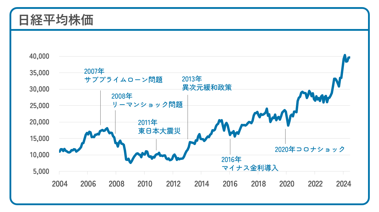 初心者必見！株式市場と経済指標の基礎知識 | FP無料相談サービスのマネプロ【公式】
