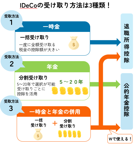 iDeCoの受け取り方は一時金と年金どっちが得？税金シミュレーション 
